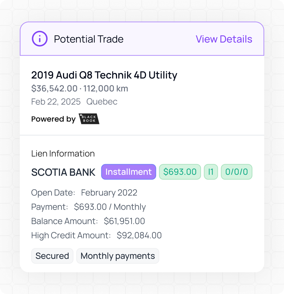 AVA™ Lien & Equity Data
